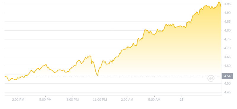 2024年09月25日Atom币价格